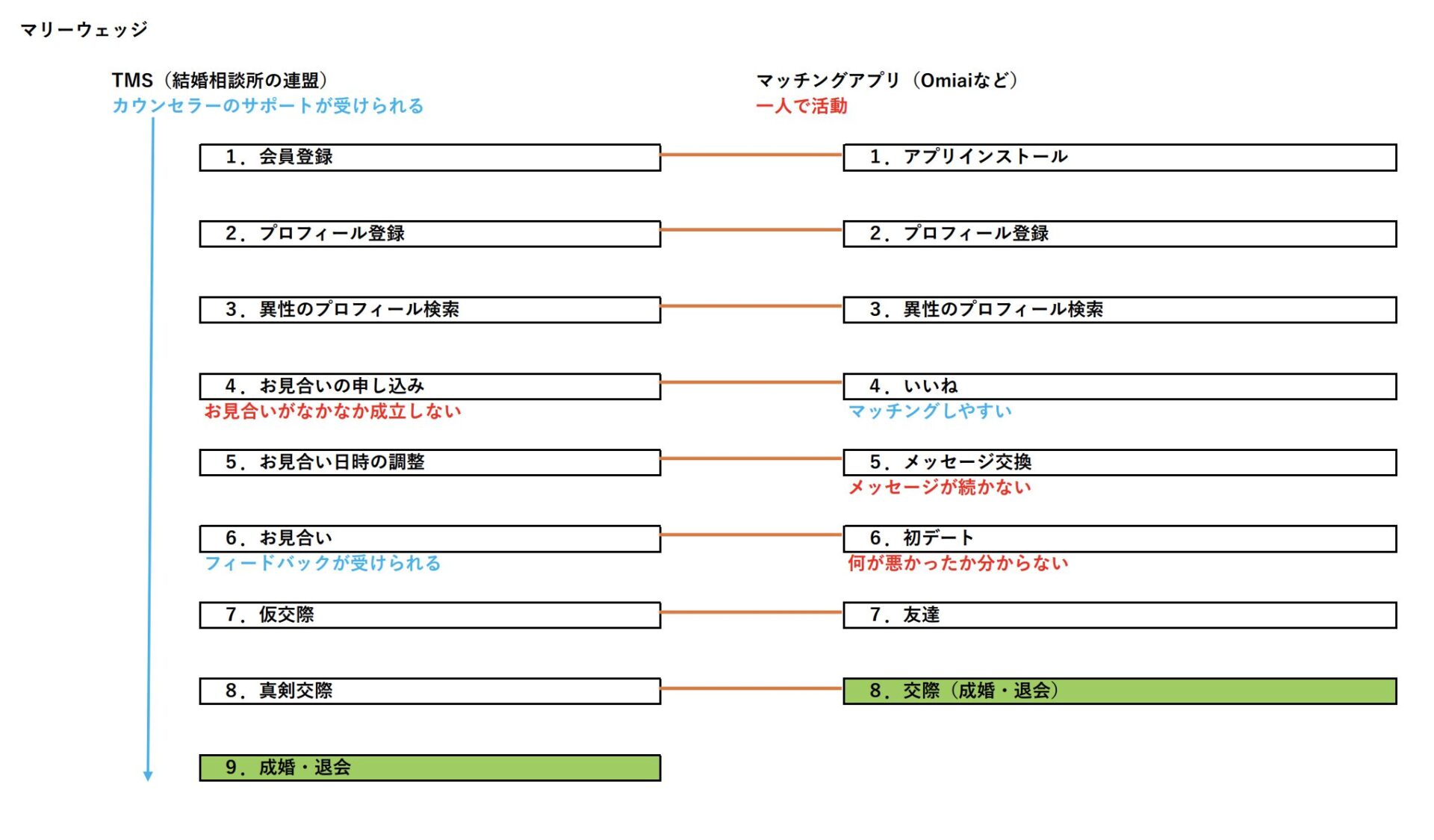 フローイメージ